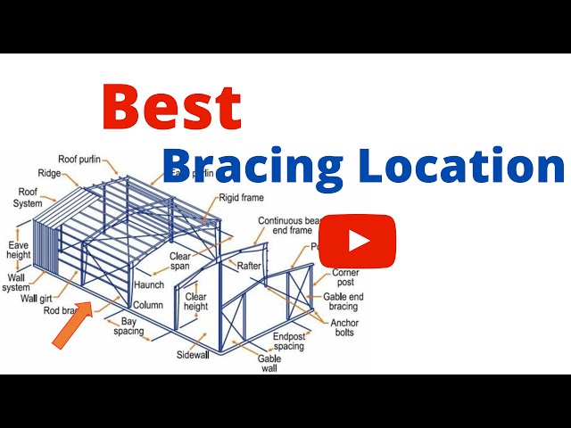 Best Location for Bracing !