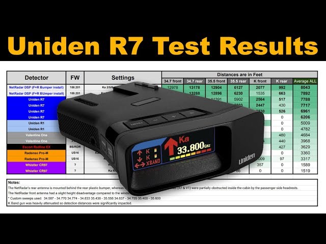 Uniden R7 Long Range Test Results