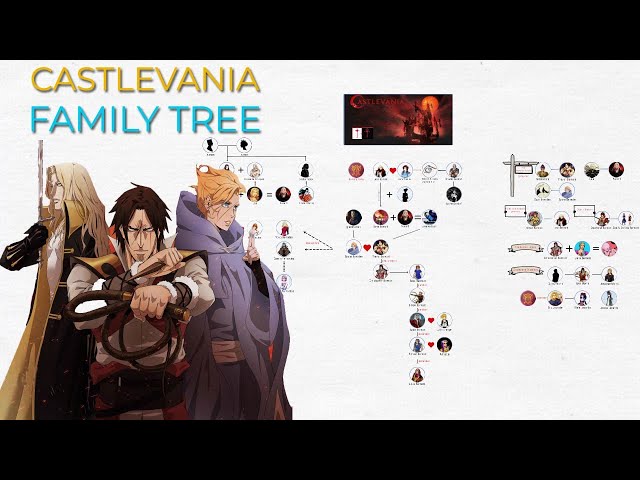Castlevania Family Tree  [Vampire Hunters World]