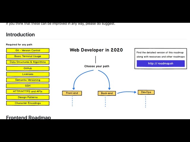 Learning Path for (Employable) Software Developers in 2020