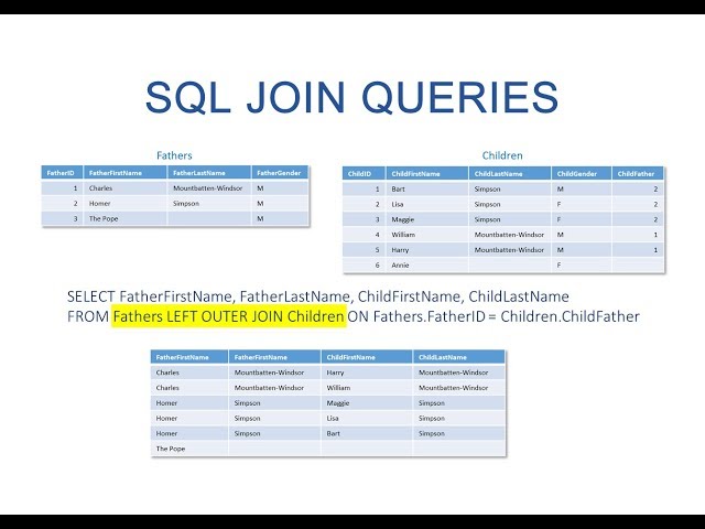 SQL Inner Joins and Outer Joins