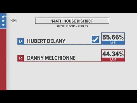 Democrat Delany wins special election for 144th district seat in state House