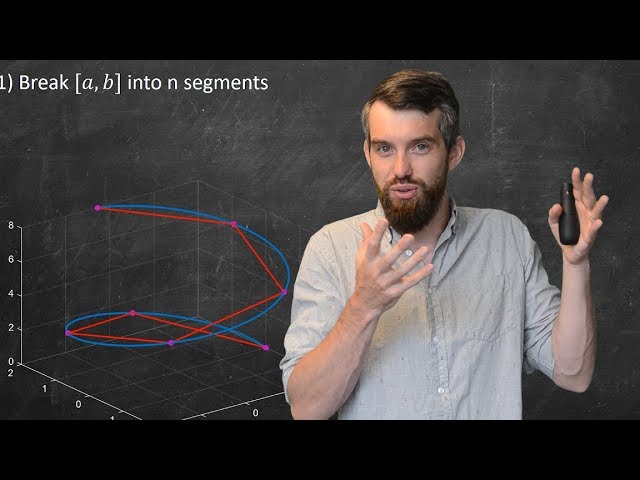 How long is a curve?? The Arclength Formula in 3D