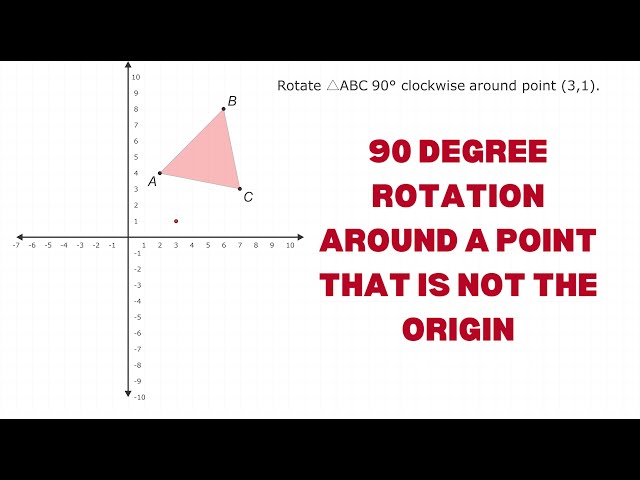 90 Degree Rotation Around A Point That Is Not The Origin