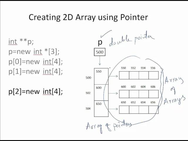 Pointer to Array