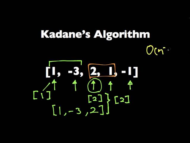 Kadane's Algorithm to Maximum Sum Subarray Problem