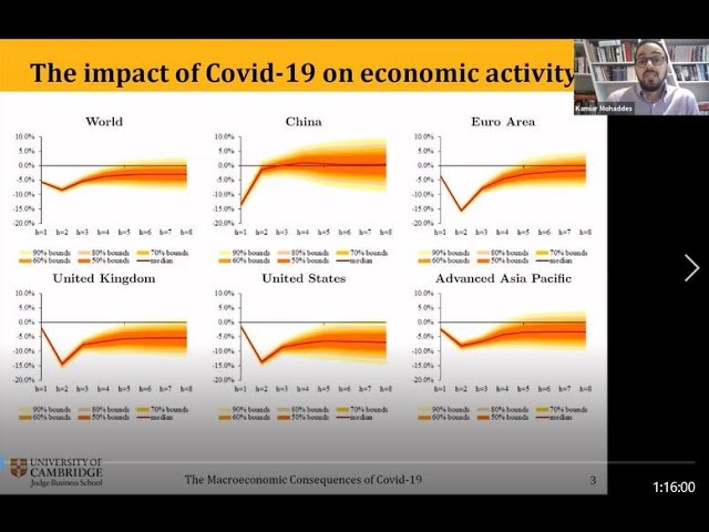 Virtual Global Financial Symposium: The Economic Impacts of COVID-19 on Credit Unions