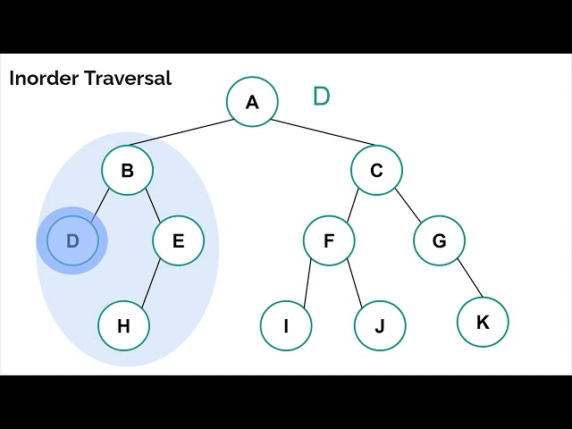 Example Binary Tree Traversals - Preorder, Inorder, Postorder, & Level Order
