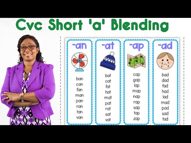 Short 'a' Sound Word Families Level 1C | Blending cvc Sounds | Phonics | Rhyming Words | Spelling
