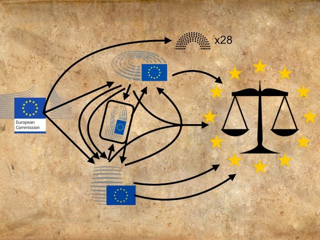 How does the EU pass new laws?
