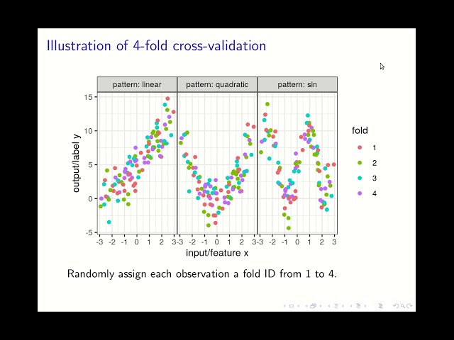 Demonstrating overfitting in regression, introduction to R programming