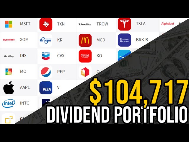 My Top 10 Dividend Stocks I Own | Portfolio Update #29
