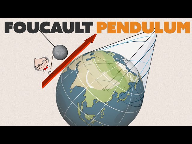 How FOUCAULT PENDULUM Works and Proves Earth is a Round SPINNING Sphere