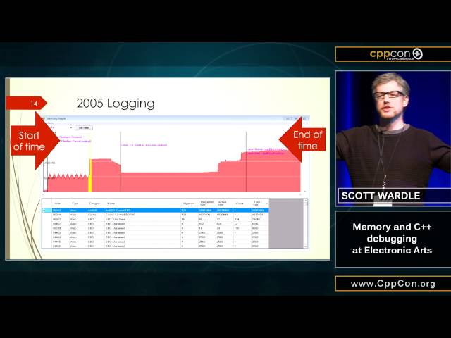 CppCon 2015: Scott Wardle “Memory and C++ debugging at Electronic Arts”