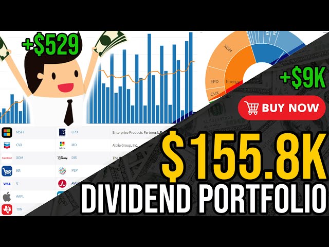 My Best Month of Dividend Investing | Portfolio Update #44