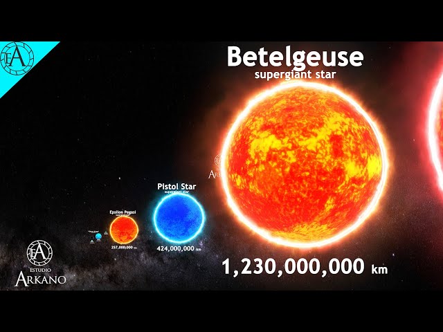 You won't believe how small we are | Universe Size Comparison | Stars Real Scale Comparison