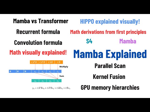 Mamba and S4 Explained: Architecture, Parallel Scan, Kernel Fusion, Recurrent, Convolution, Math