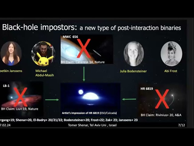 ANITA Do stars explode when collapsing into black holes? Clues from dormant blk holes - Tomer Shenar