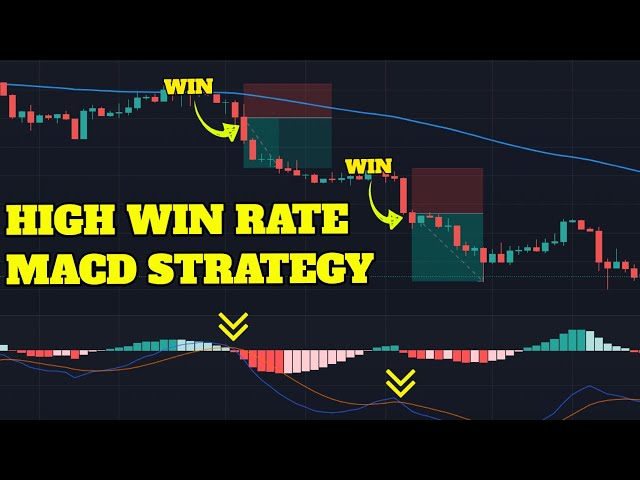 MACD Strategy with HIGHEST WIN RATE [BEST MACD TRADING STRATEGY]