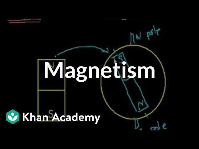Introduction to magnetism | Physics | Khan Academy