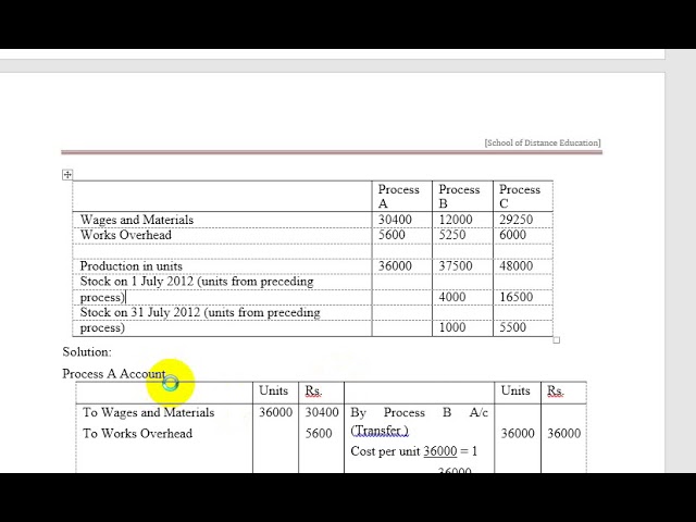 leve 4 cost accounting lecture 3 preparation of process accounts