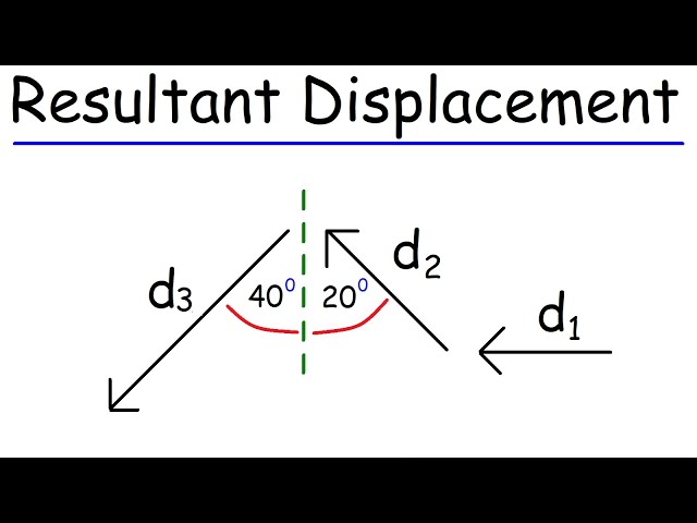 Resultant Displacement - Vectors