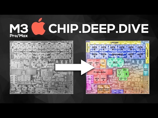 Apple M3, M3 Pro & M3 Max — Chip Analysis