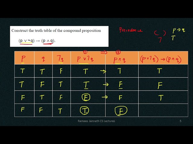 Truth table of Compound Propositions(Malayalam) | Discrete Mathematics Part 6