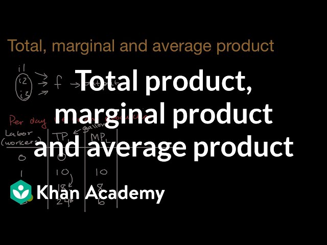 Total product, marginal product and average product | APⓇ Microeconomics | Khan Academy