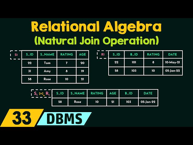 Relational Algebra (Natural Join Operation)