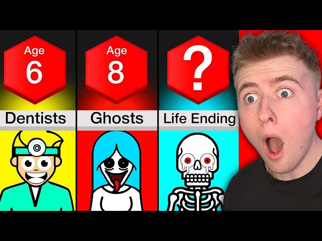 The SCARIEST Thing At Each Age!