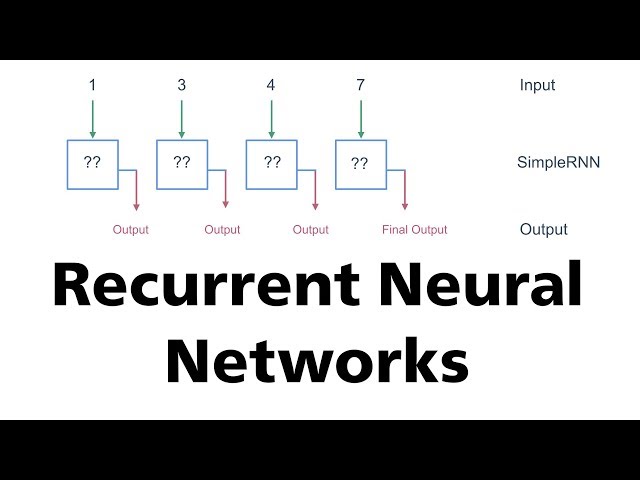6. Recurrent Neural Networks [RNNs]