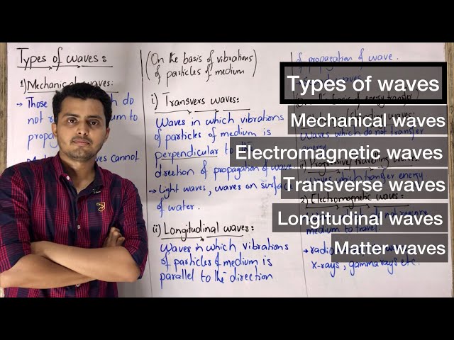 Types of wave || Mechanical waves || Electromagnetic waves || Transverse waves || Longitudinal waves