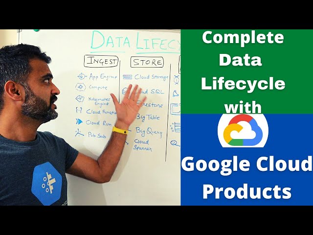 Complete data lifecycle on google cloud using 21 gcp products - under 10 mins