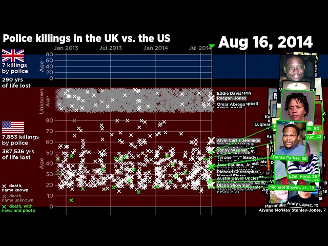 Police Killings in the US and the UK, 2009-2020