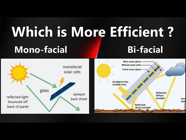 Monofacial vs Bifacial Solar Panel | Result from Jinko Datasheet