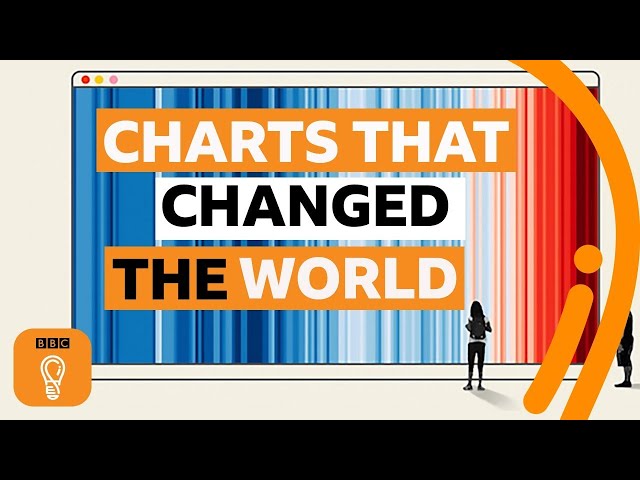 Five graphs that changed the world - with Adam Rutherford  | The Royal Society