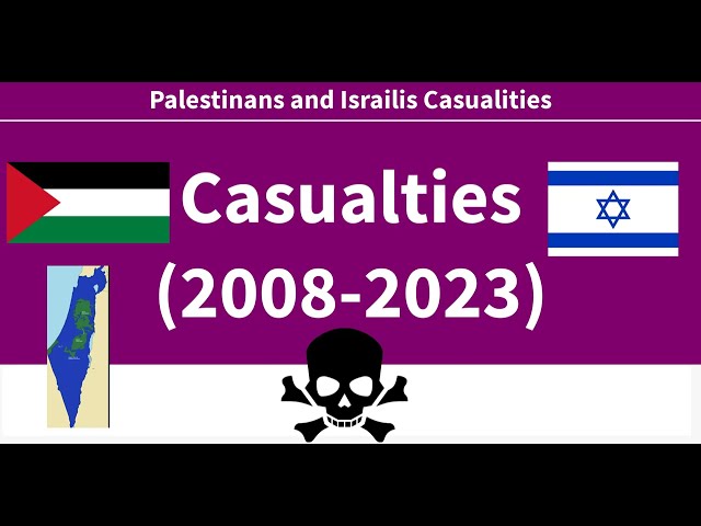 Palestinian and Israelis Casualties (2008-2023)