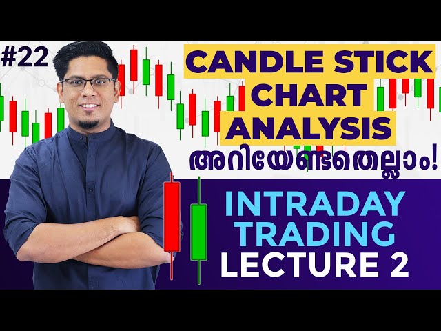 What is Candlestick Chart? Types of Candles Explained | Intraday Technical Analysis Basics Malayalam