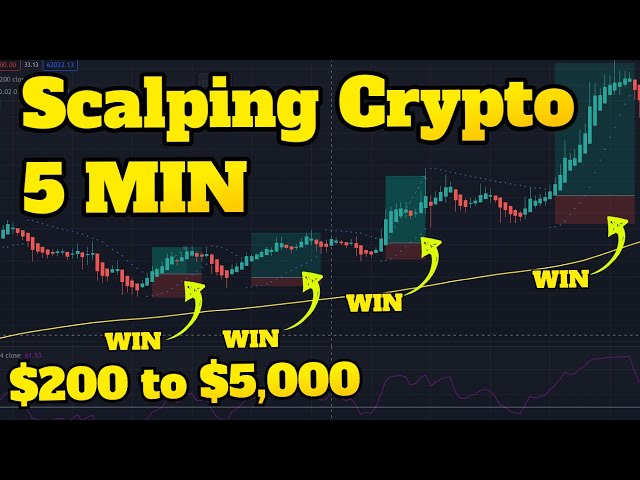 EASY Crypto Scalping Strategy for the 5 Min Time Frame [Best Bitcoin Scalping Strategy]