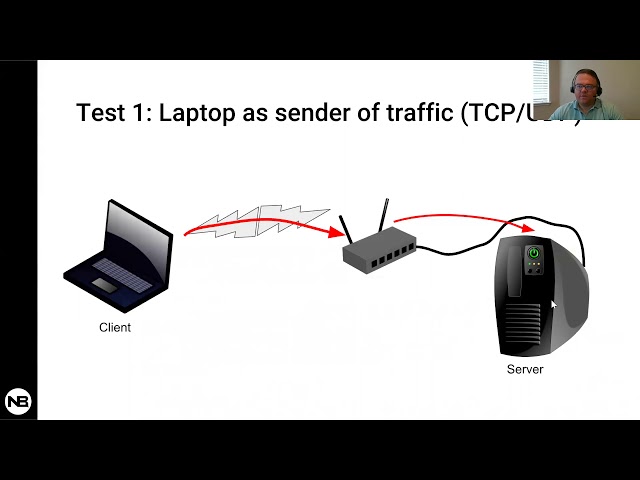 How to Test Bandwidth with iPerf Webinar 6/28