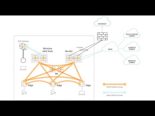 Do you know what is Overlay Networks! watch this video