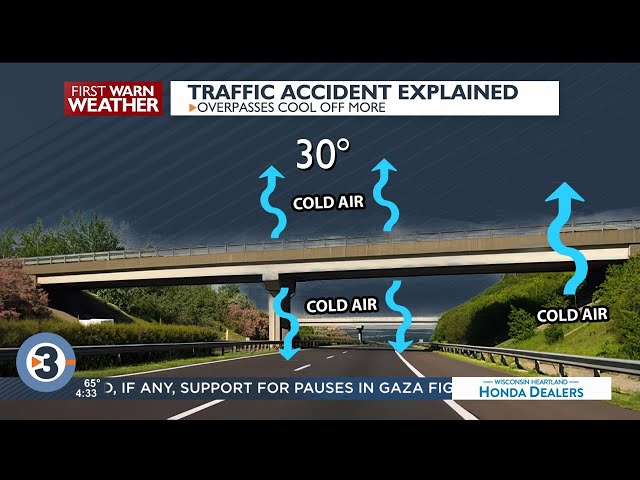 Beyond the Barometer: Icy conditions on overpasses
