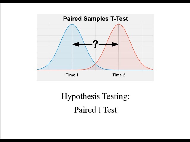 Hypothesis Testing: Paired t Test using Excel
