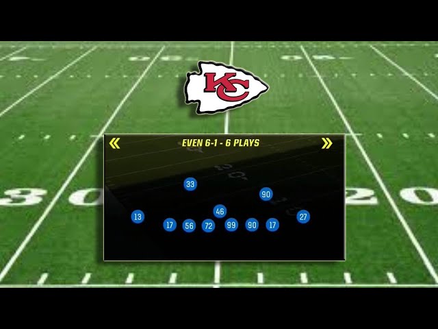 How to run a PRO Level Defense in Madden 24 Ultimate Team!!