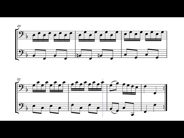 Leichte Cello-Duette Kontretanz – Wolfgang Amadeus Mozart, arr. Sanjith Udupa | Moving Score