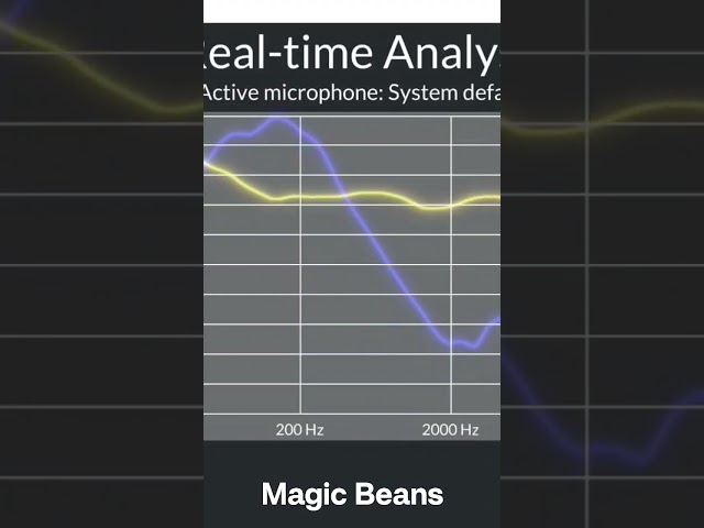 Magic Beans True Target Does Post-EQ Verification! #magicbeans