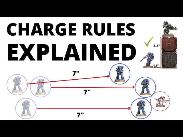 Charging in Warhammer 40K EXPLAINED - How to Play 40K 10th Edition Part 6: Charge Phase