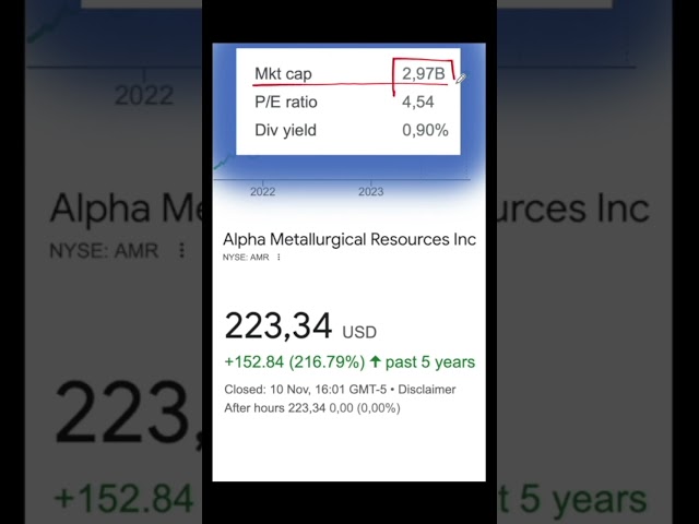 AMR STOCK TO GO UP MORE! Alpha Metallurgical!