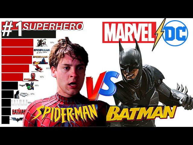 Spider-Man vs Batman: Best Movies (1966 - 2022)